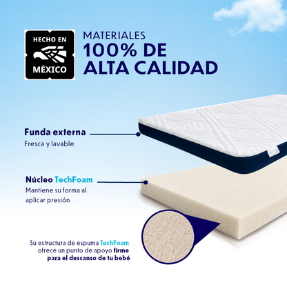 Colchón De Bebé Cuna De Viaje