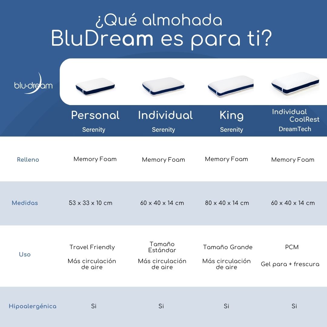 La Almohada BluDream King Size elaborada de Memory Foam, con tecnología Fresh+. Una almohada para cada necesidad.