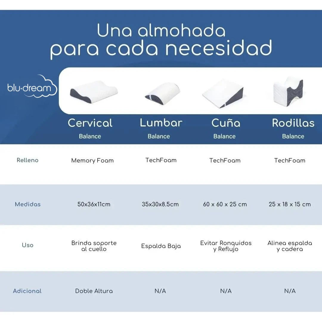 Almohada BluDream Lumbar Balance, soporte ergonómico  específico en la zona lumbar para el alivio de presión, su relleno, fabricado con TechFoam, una espuma de última generación que ofrece un equilibrio perfecto. Ideal para sillas, cama o viaje. Compacta, firme y lavable.