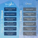 Nuestro tamaño Travel Friendly. La Almohada BluDream Personal contiene memory foam y tecnología Fresh+, para viaje o uso diario. Espuma de bloque.