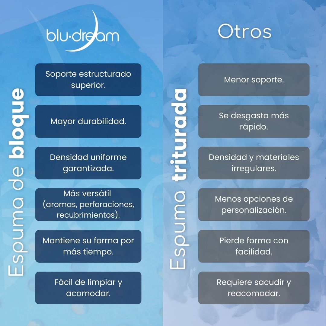 Nuestro tamaño Travel Friendly. La Almohada BluDream Personal contiene memory foam y tecnología Fresh+, para viaje o uso diario. Espuma de bloque.