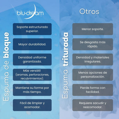 Nuestro tamaño Travel Friendly. La Almohada BluDream Personal contiene memory foam y tecnología Fresh+, para viaje o uso diario. Espuma de bloque.