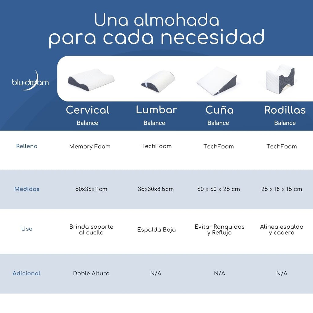 Almohada BluDream para rodillas, diseño ergonómico de TechFoam para alineación y confort al dormir, alinea caderas y columna, reduce presión en rodillas, una almohada para cada necesidad.