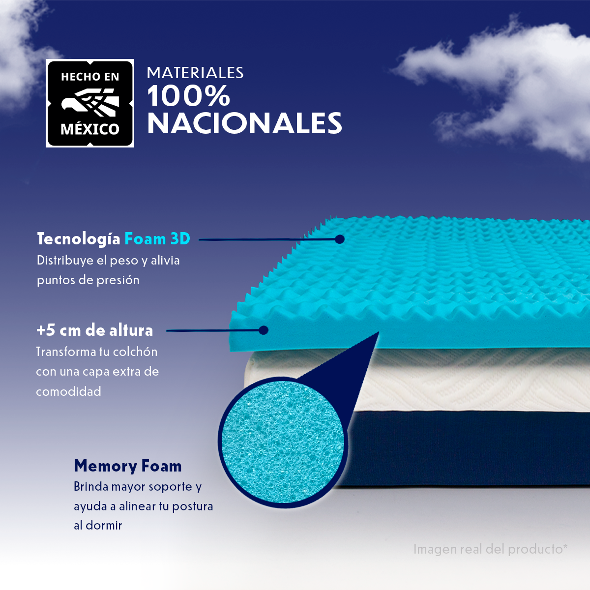 Colchoneta Memory Foam Topper King Size 200x190x 5cm