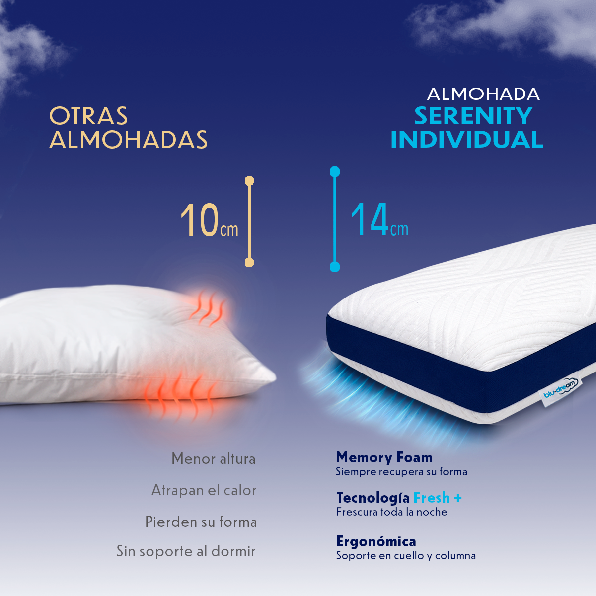Almohada Memory Foam Serenity Individual